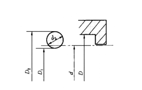 標準O形圈密封的尺寸、溝槽以及壓縮率