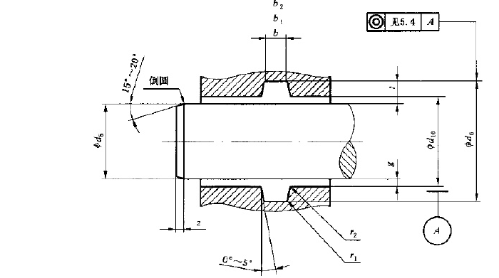 O型圈設(shè)計準則