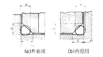 O型圈設(shè)計準則