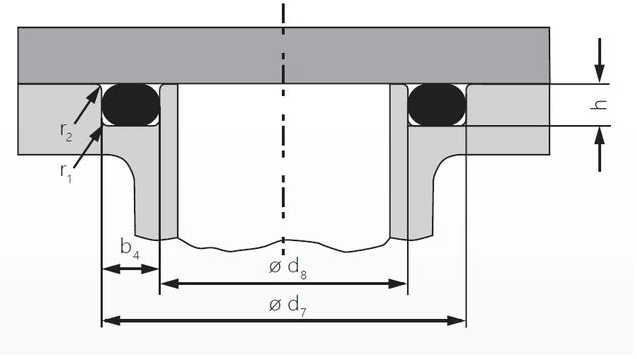 O型圈內徑、外徑、內壓、外壓有什么關系？