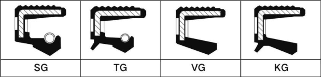 「旭麗百科」油封基礎知識大全詳解