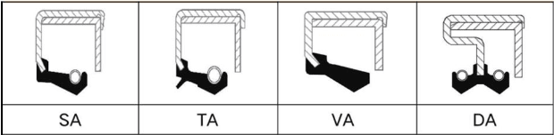 「旭麗百科」油封基礎知識大全詳解