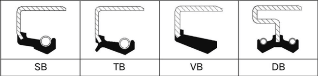 「旭麗百科」油封基礎知識大全詳解