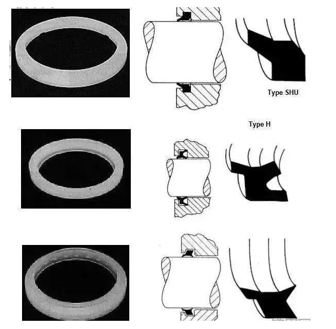 工程機械上有多少種密封圈?都起到什么作用?