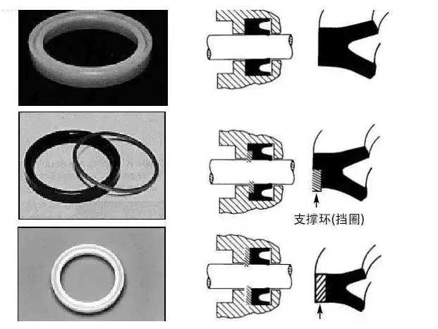 工程機械上有多少種密封圈?都起到什么作用?