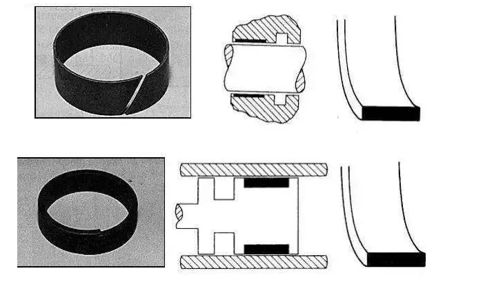 分別用于液壓缸端蓋和活塞上的導向支撐環