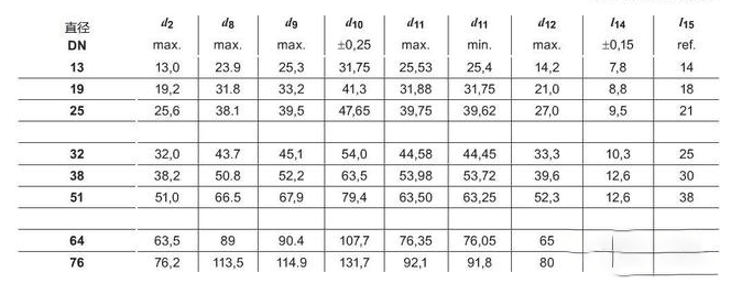 O型圈密封的高壓管接頭如何保證密封可靠的