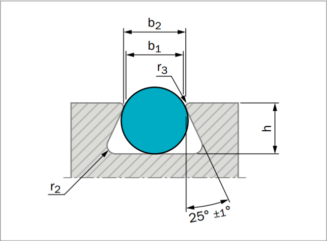 O型密封圈——詳細選型過程及步驟